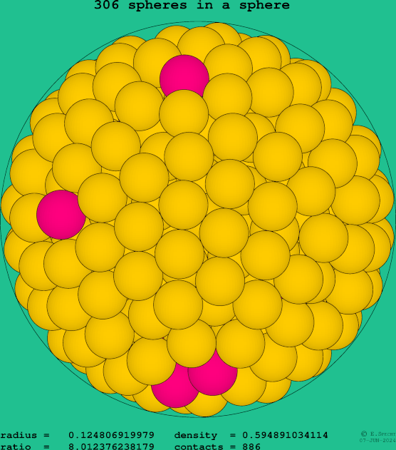 306 spheres in a sphere