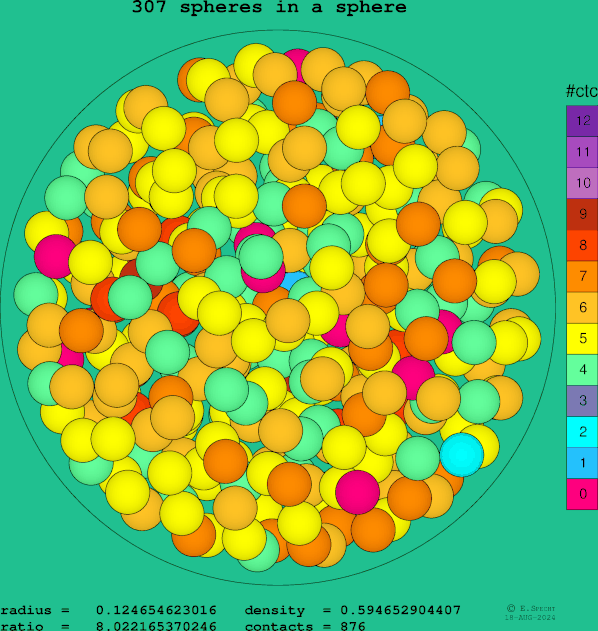 307 spheres in a sphere