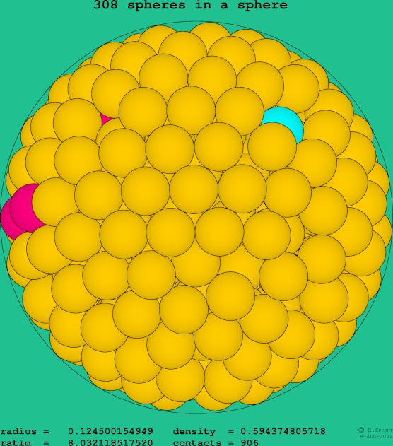 308 spheres in a sphere