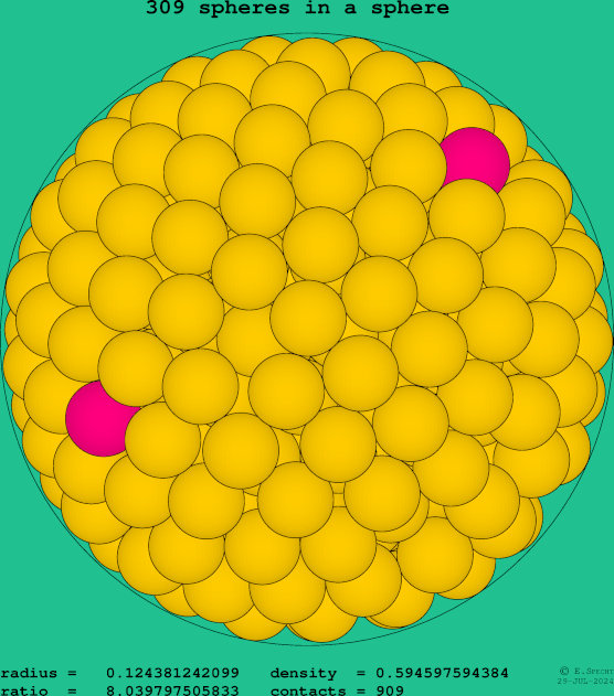 309 spheres in a sphere