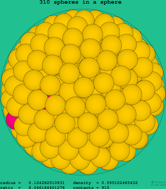 310 spheres in a sphere