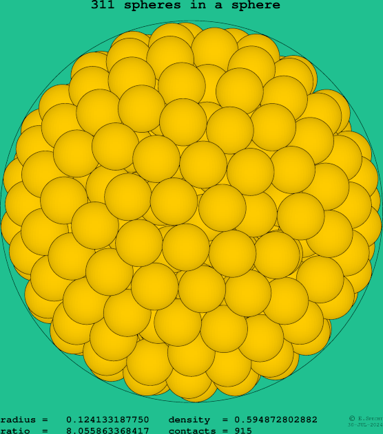 311 spheres in a sphere