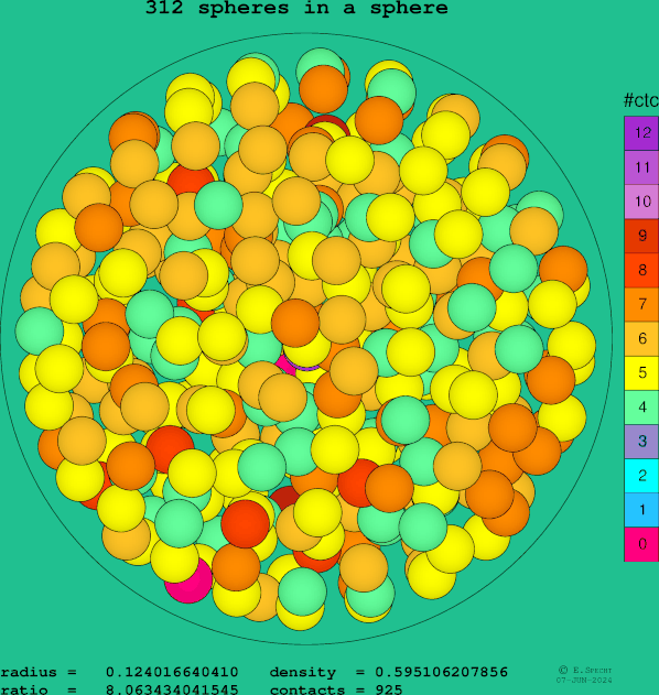 312 spheres in a sphere