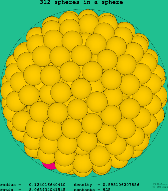 312 spheres in a sphere