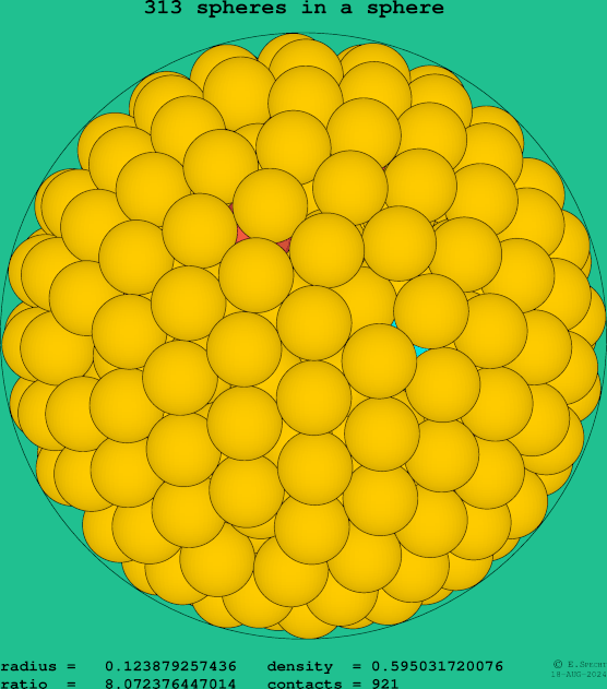 313 spheres in a sphere