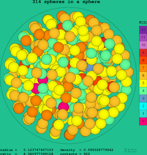314 spheres in a sphere