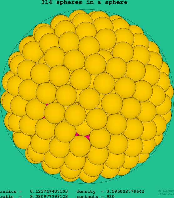 314 spheres in a sphere