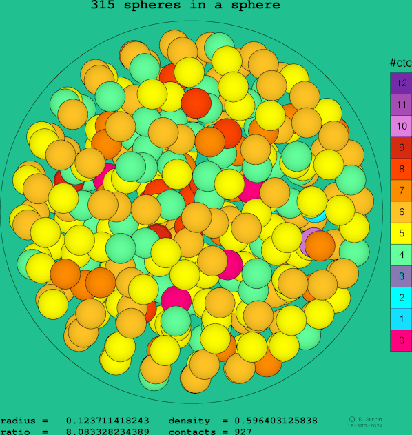 315 spheres in a sphere