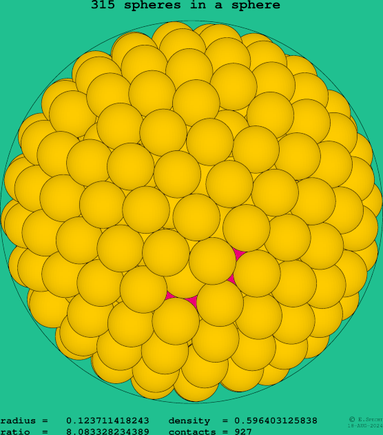 315 spheres in a sphere