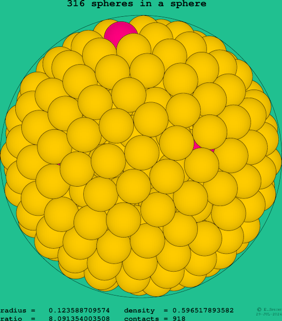 316 spheres in a sphere