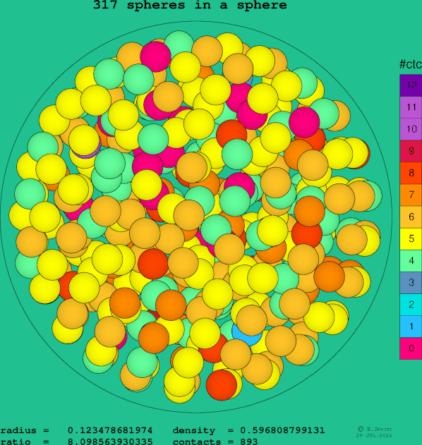 317 spheres in a sphere