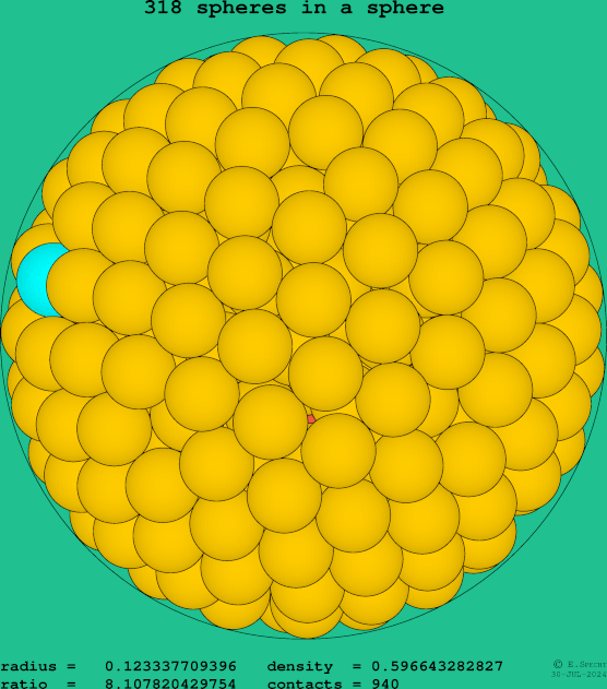 318 spheres in a sphere