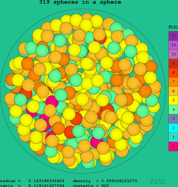 319 spheres in a sphere