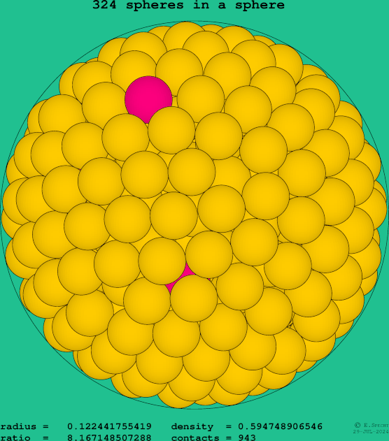 324 spheres in a sphere