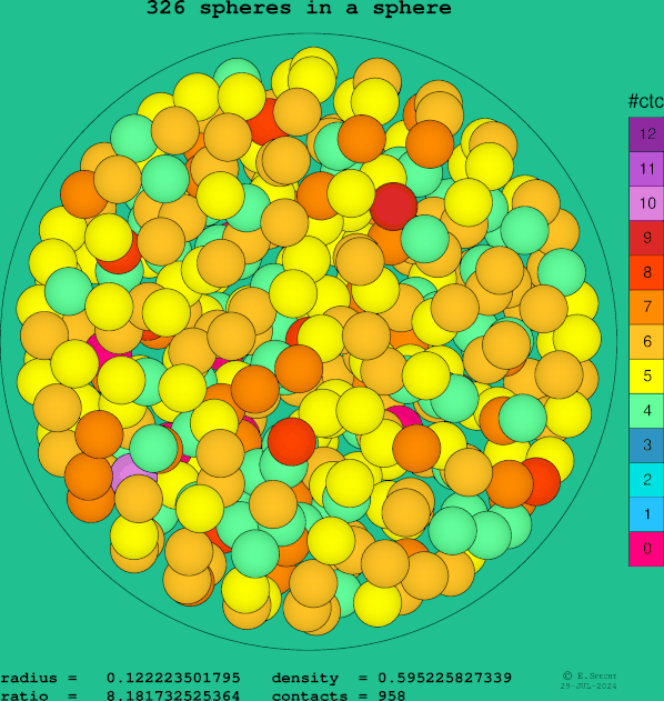 326 spheres in a sphere