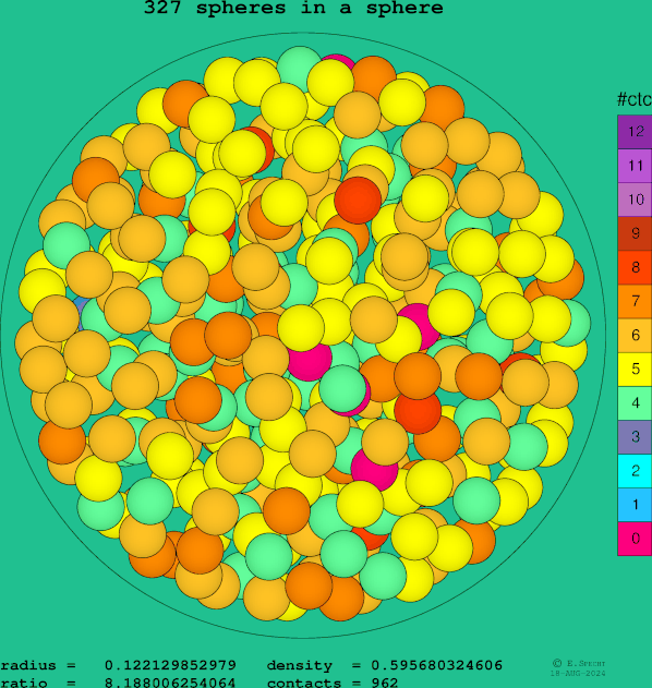 327 spheres in a sphere