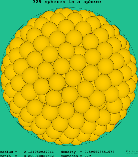 329 spheres in a sphere