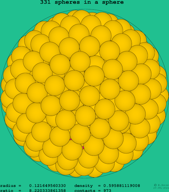 331 spheres in a sphere