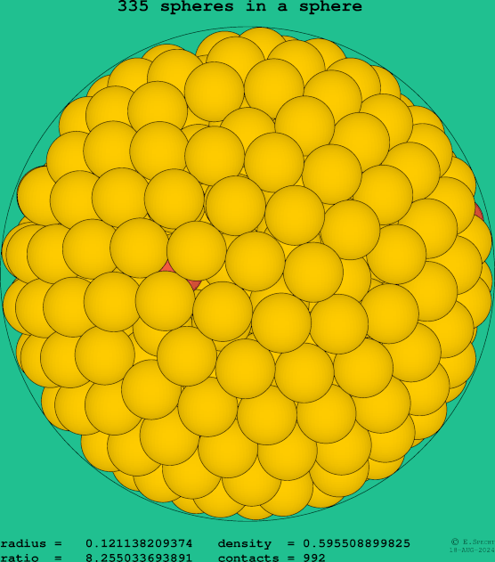 335 spheres in a sphere