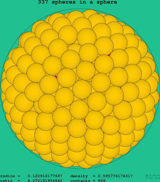 337 spheres in a sphere