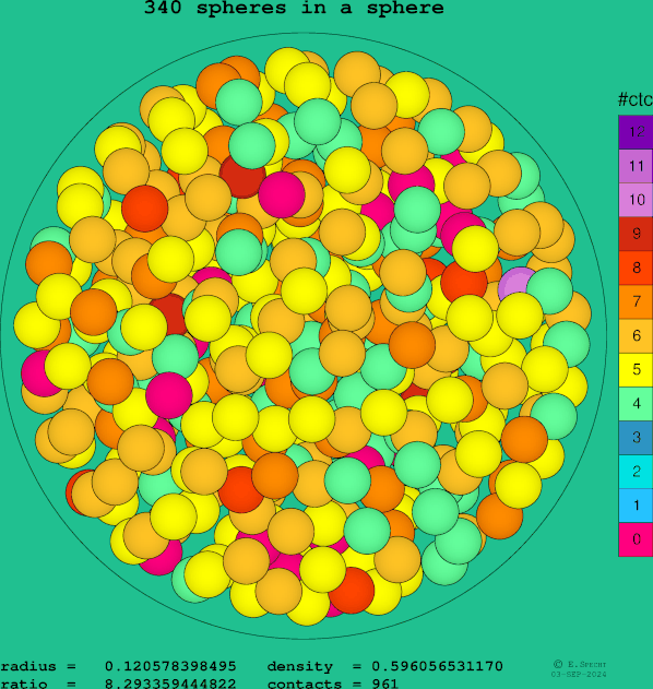 340 spheres in a sphere