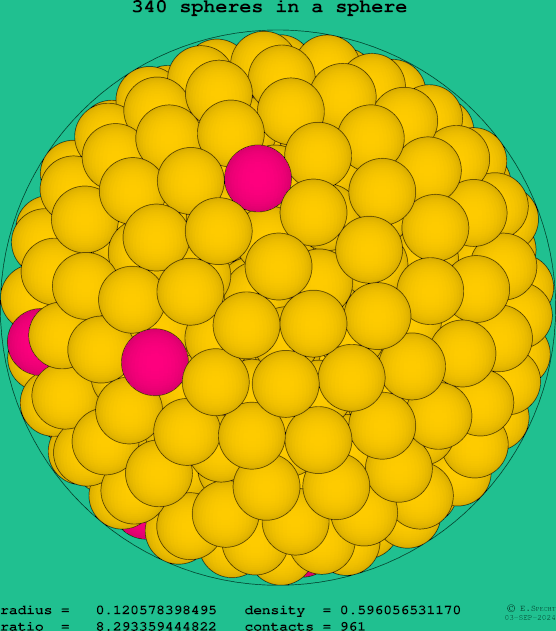 340 spheres in a sphere
