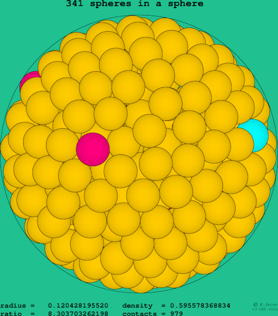 341 spheres in a sphere