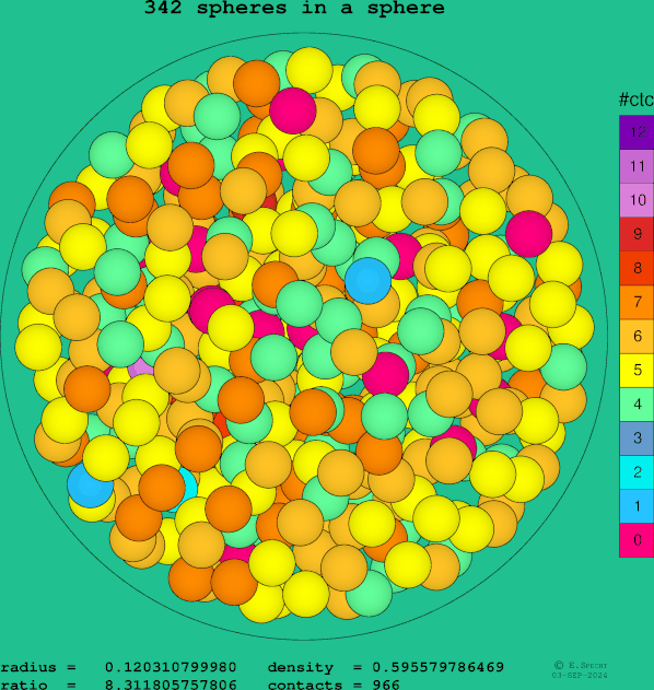342 spheres in a sphere