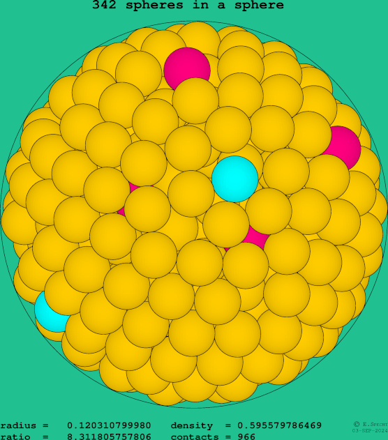 342 spheres in a sphere