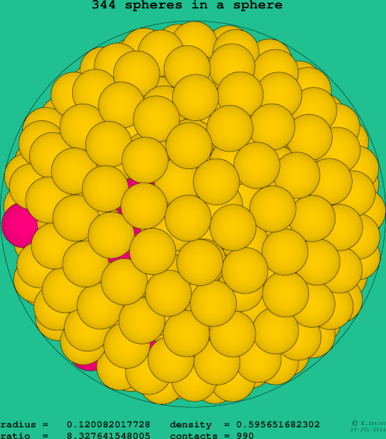 344 spheres in a sphere