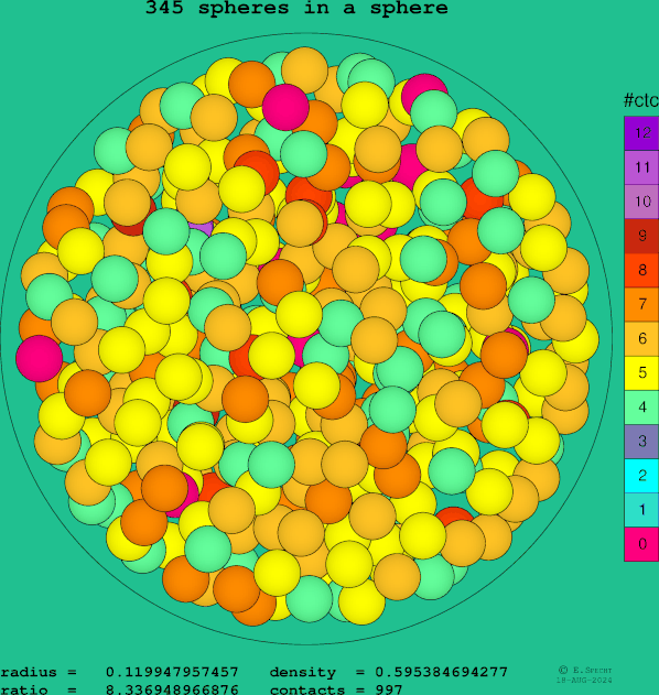 345 spheres in a sphere