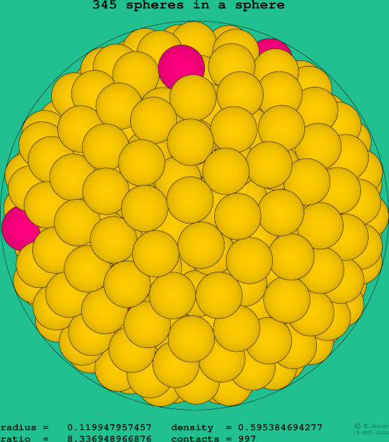 345 spheres in a sphere
