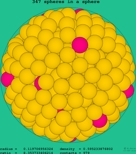 347 spheres in a sphere