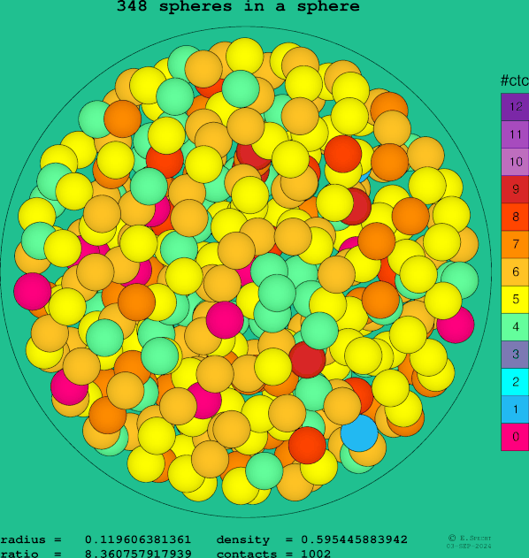 348 spheres in a sphere