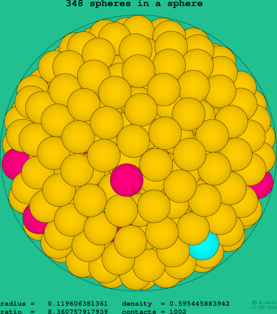 348 spheres in a sphere