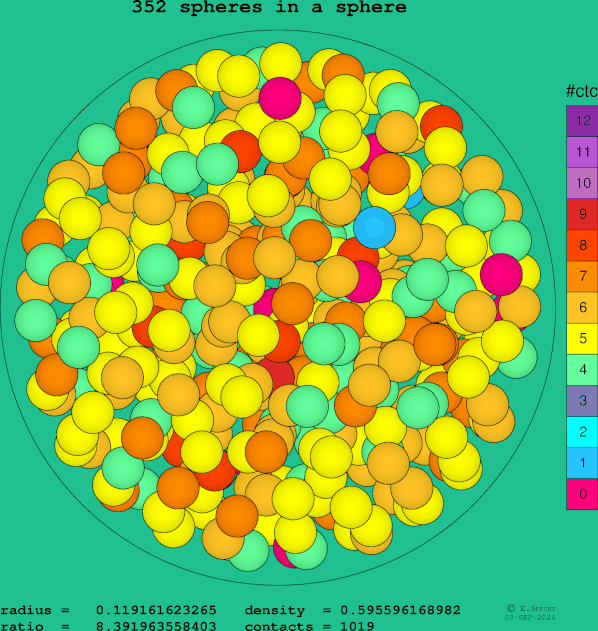 352 spheres in a sphere