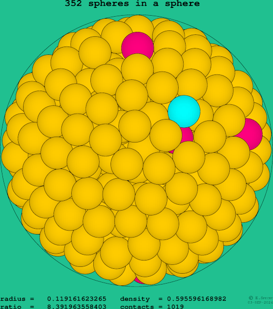 352 spheres in a sphere