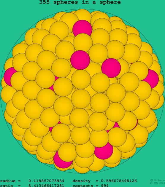 355 spheres in a sphere