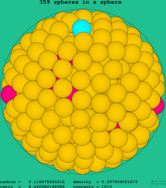 359 spheres in a sphere