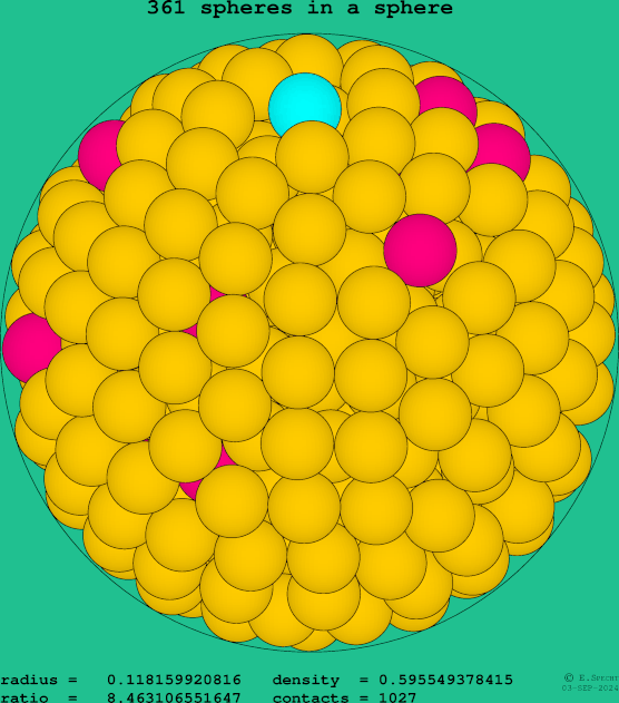 361 spheres in a sphere