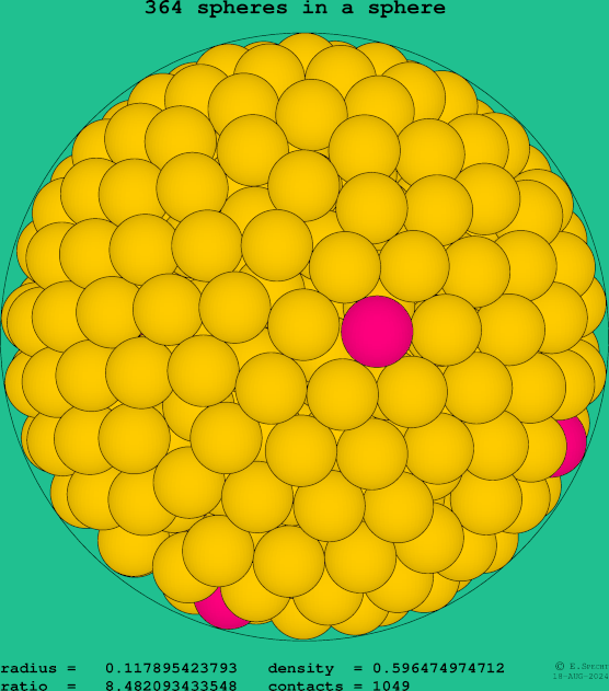364 spheres in a sphere