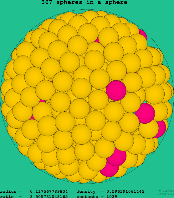 367 spheres in a sphere