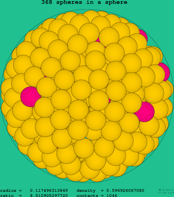 368 spheres in a sphere