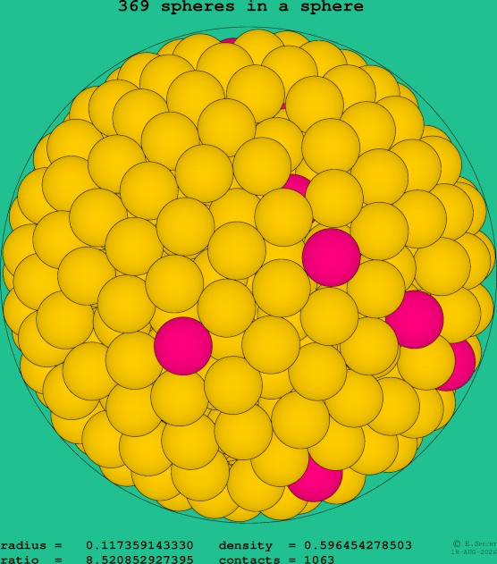 369 spheres in a sphere