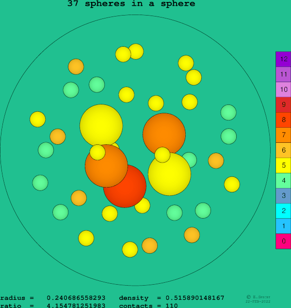 37 spheres in a sphere