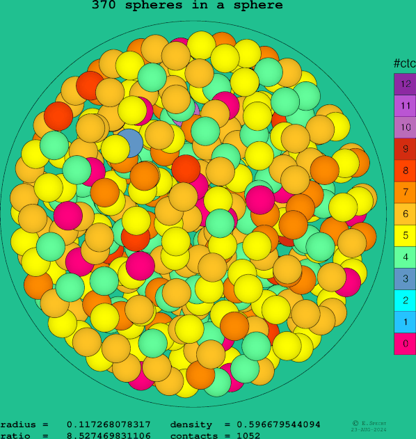 370 spheres in a sphere