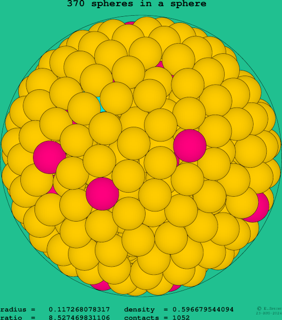 370 spheres in a sphere