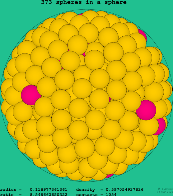 373 spheres in a sphere