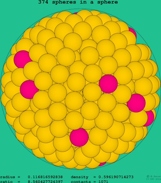 374 spheres in a sphere