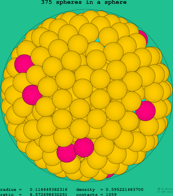 375 spheres in a sphere